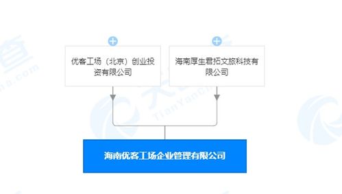 優客工場在海南成立企業管理公司 注冊資本100萬